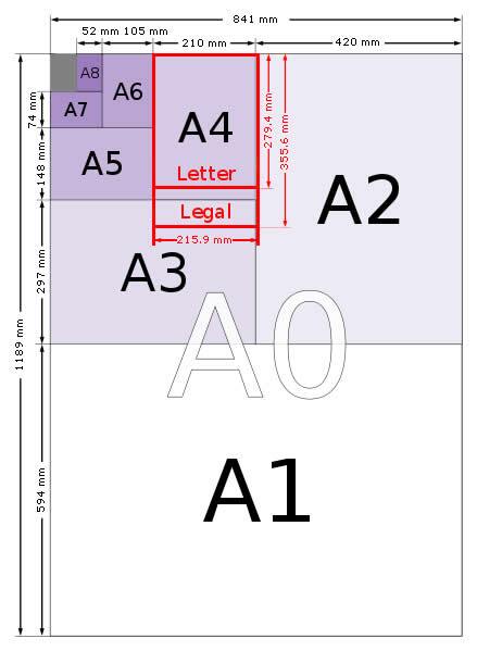 Стандартные форматы от A4 до A0